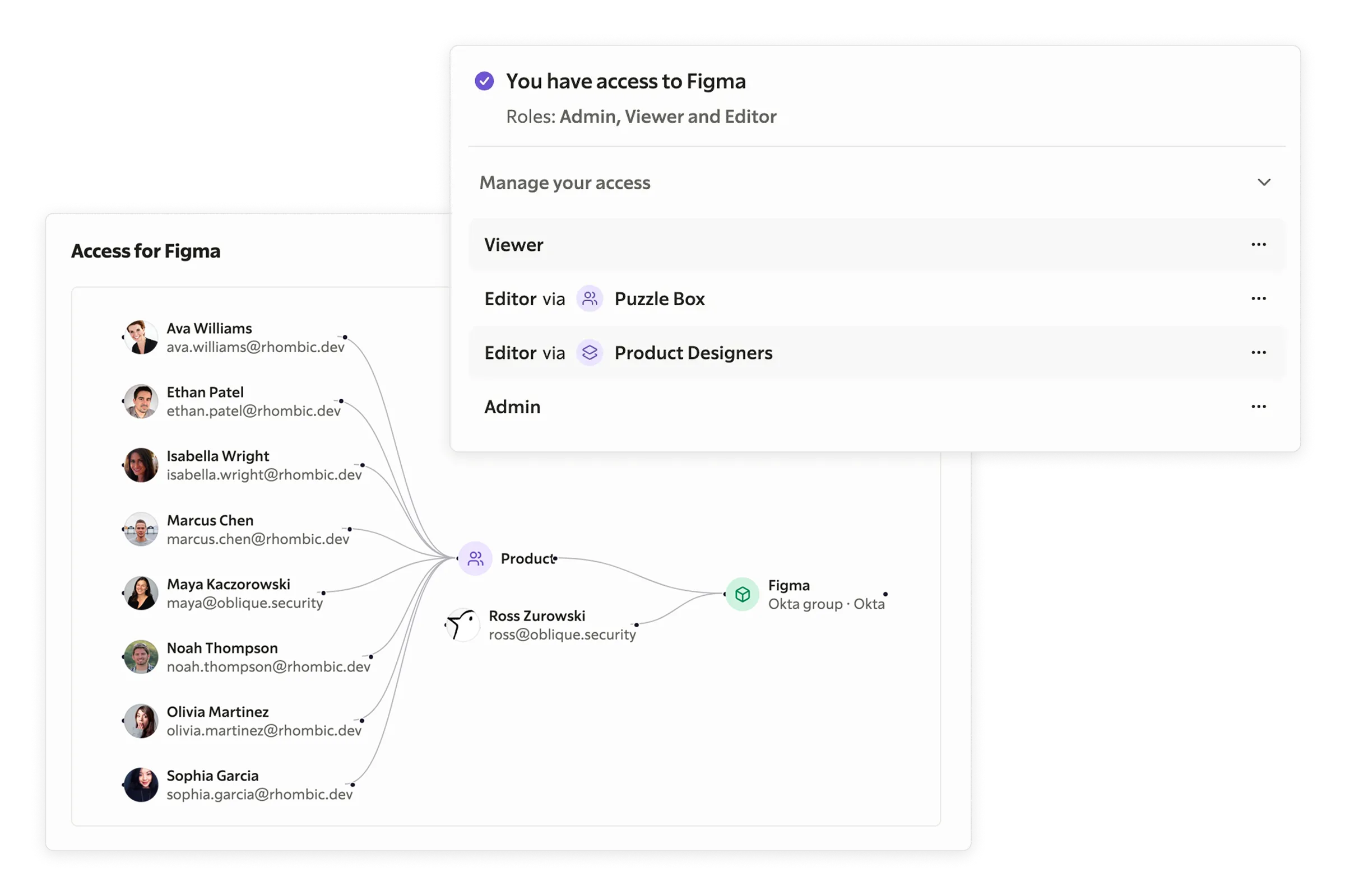 See exactly how and why users have access