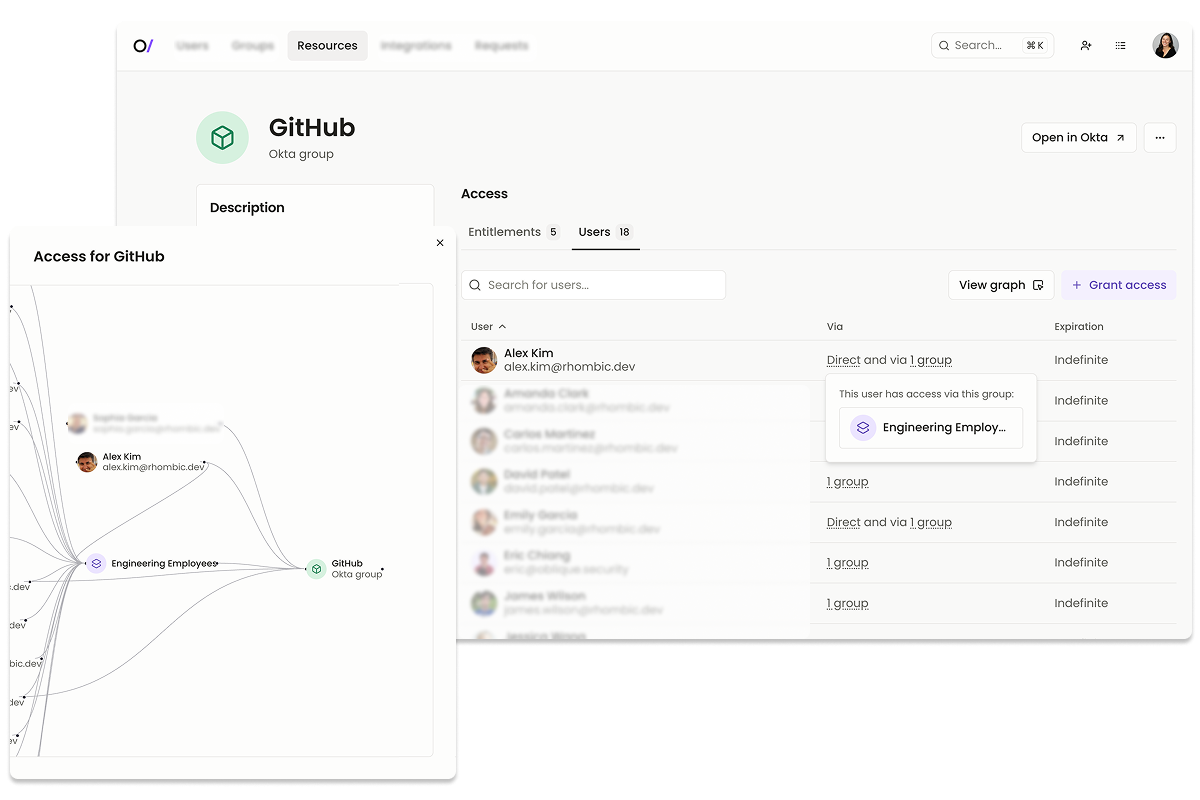 See exactly how and why users have access