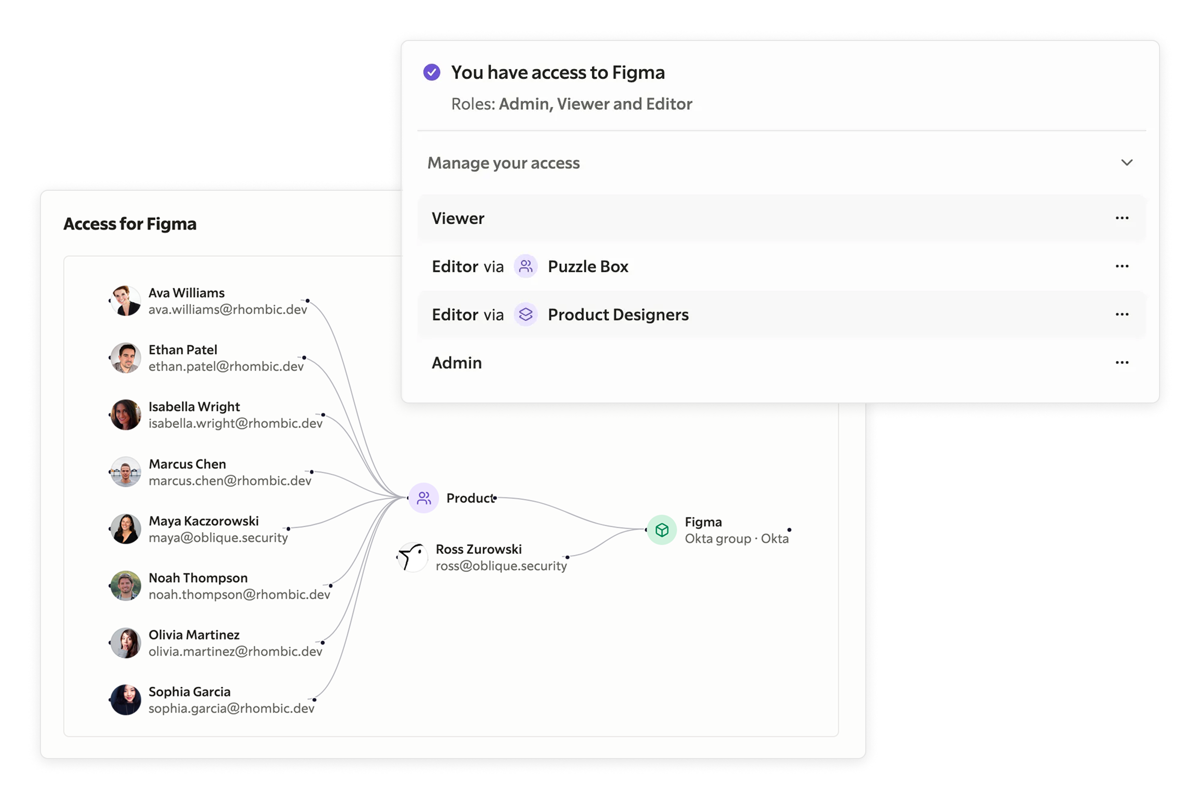 See exactly how and why users have access
